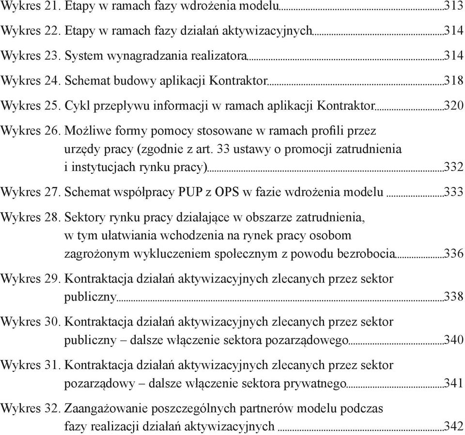 Możliwe formy pomocy stosowane w ramach profili przez urzędy pracy (zgodnie z art. 33 ustawy o promocji zatrudnienia i instytucjach rynku pracy) 332 Wykres 27.