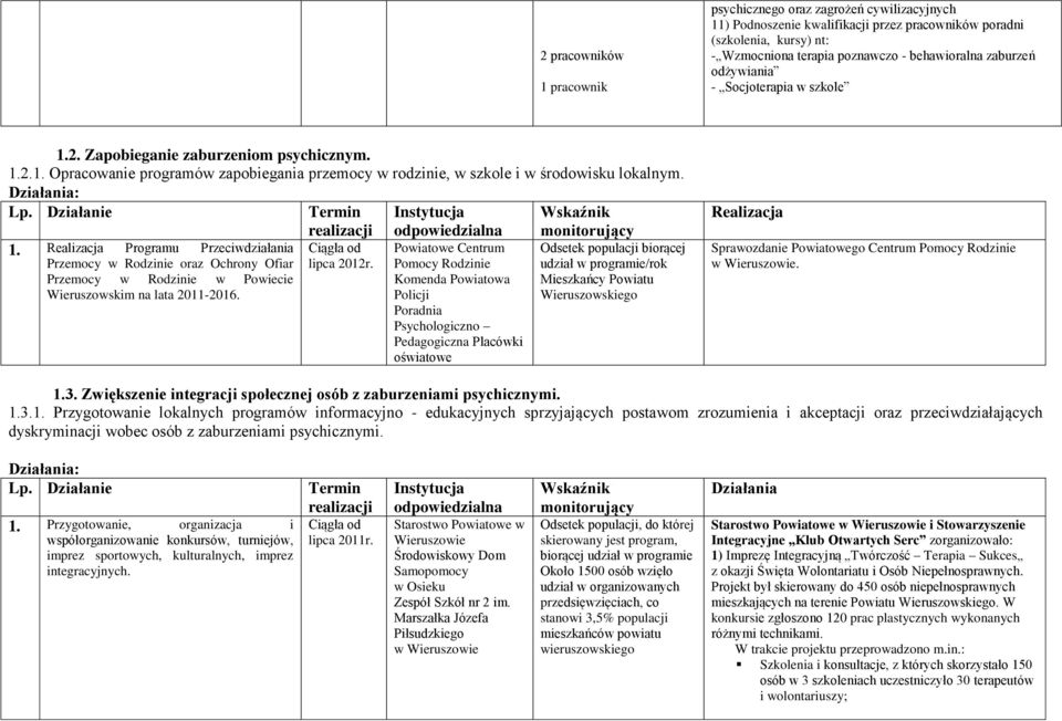 Realizacja Programu Przeciwdziałania Przemocy w Rodzinie oraz Ochrony Ofiar Przemocy w Rodzinie w Powiecie Wieruszowskim na lata 2011-2016. lipca 2012r.