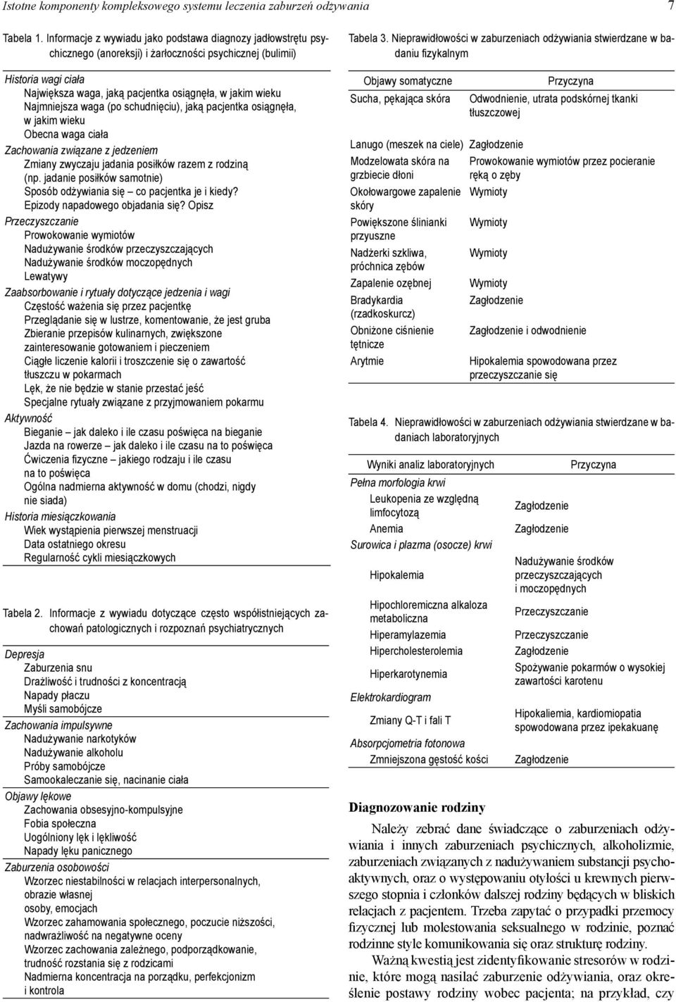 Najmniejsza waga (po schudnięciu), jaką pacjentka osiągnęła, w jakim wieku Obecna waga ciała Zachowania związane z jedzeniem Zmiany zwyczaju jadania posiłków razem z rodziną (np.