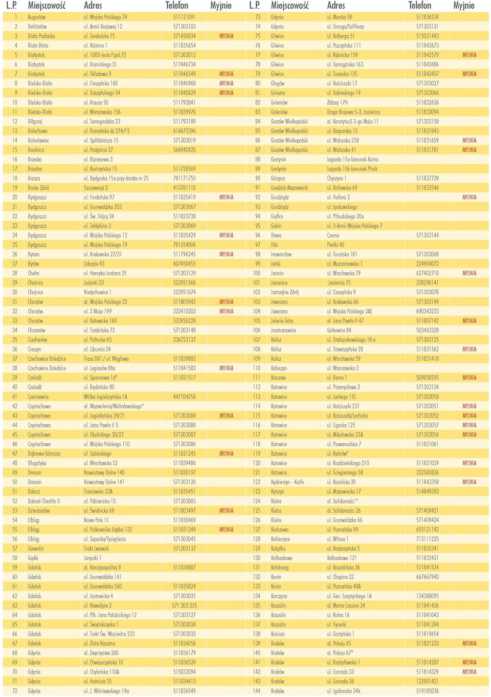 Daszyńskiego 54 511840629 MYJNIA 10 Bielsko-Biała ul. Krausa 50 511792841 11 Bielsko-Biała ul. Warszawska 156 511839976 12 Biłgoraj ul. Tarnogrodzka 23 511793189 13 Bolechowo ul. Poznańska dz.