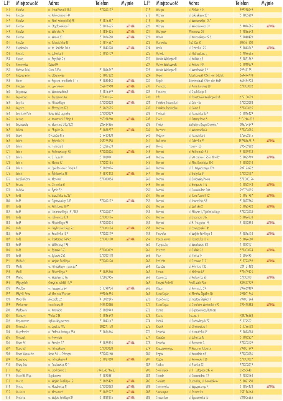 Lubelska 2 511835109 154 Krosno ul. Zręcińska 2a 155 Krośniewice Kajew DK1 156 Kudowa Zdrój Słone 133a 511806547 157 Kudowa Zdrój ul. Główna 42a 511807382 158 Kutno ul.