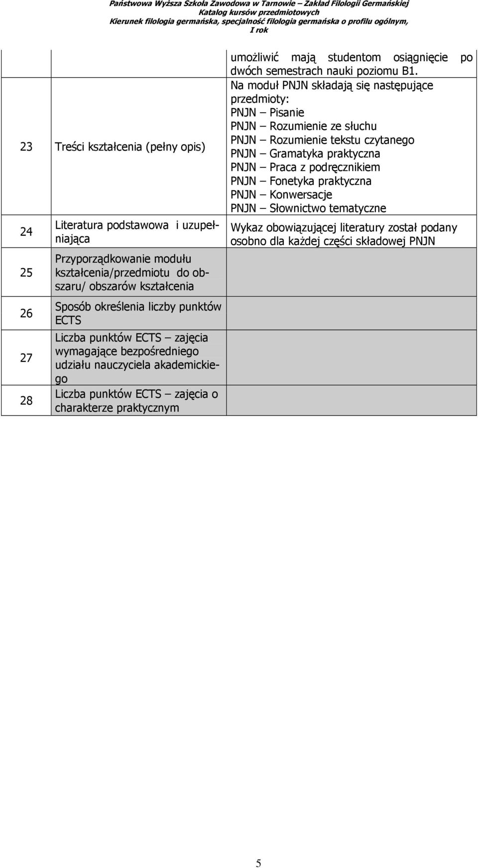 osiągnięcie po dwóch semestrach nauki poziomu B1.