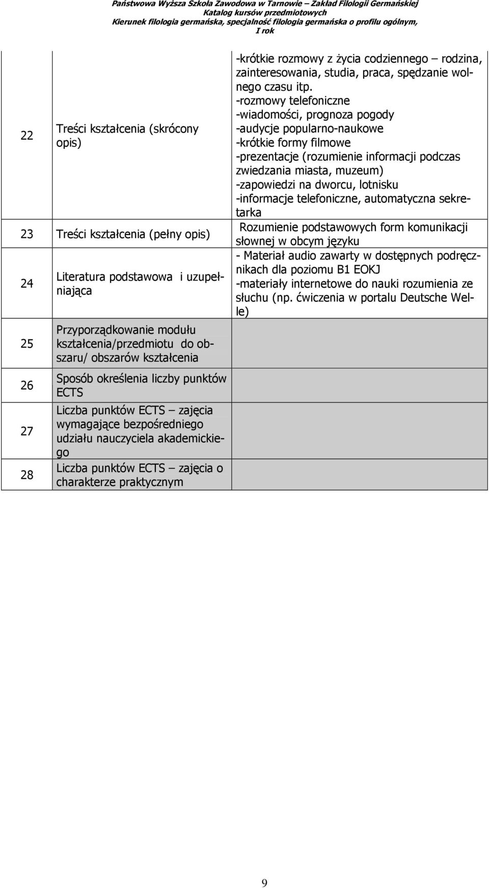 -krótkie rozmowy z Ŝycia codziennego rodzina, zainteresowania, studia, praca, spędzanie wolnego czasu itp.