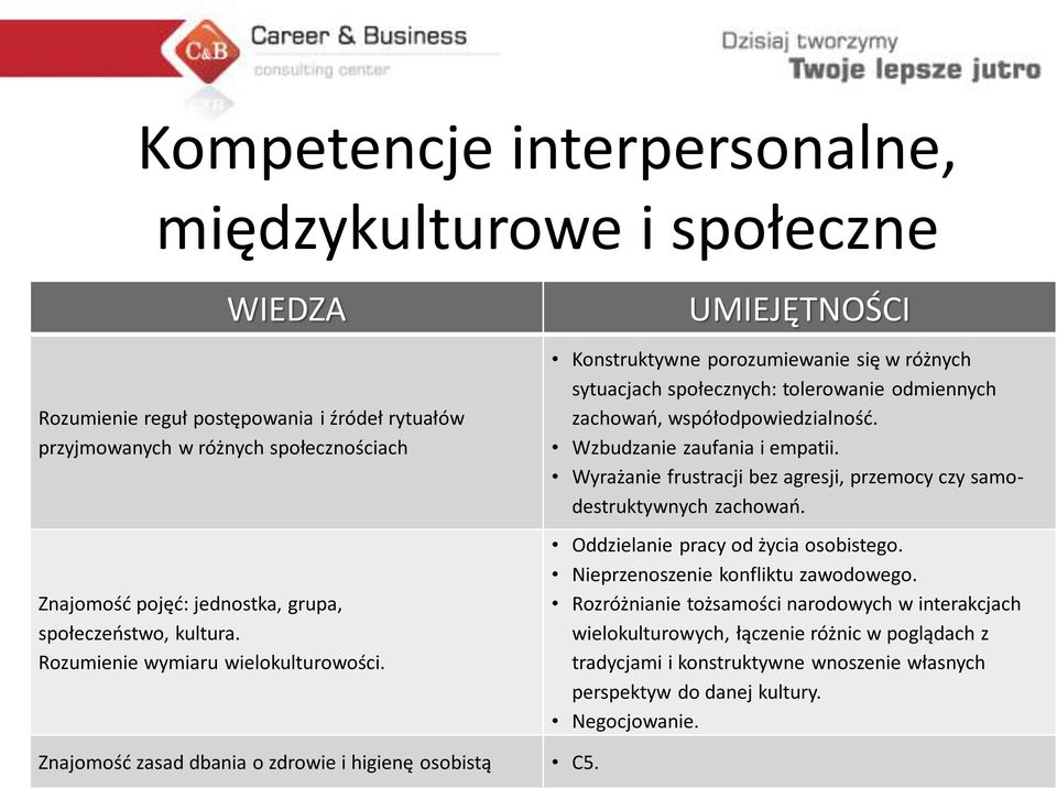 Wzbudzanie zaufania i empatii. Wyrażanie frustracji bez agresji, przemocy czy samodestruktywnych zachowań. Oddzielanie pracy od życia osobistego. Nieprzenoszenie konfliktu zawodowego.