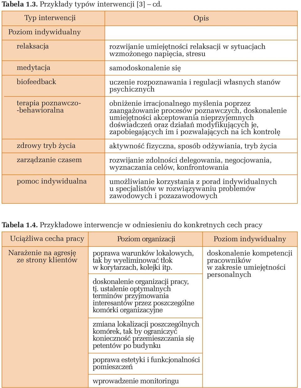 sytuacjach wzmożonego napięcia, stresu samodoskonalenie się uczenie rozpoznawania i regulacji własnych stanów psychicznych obniżenie irracjonalnego myślenia poprzez zaangażowanie procesów