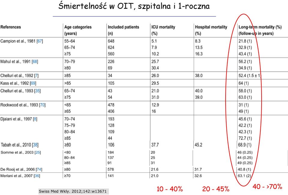 i 1-roczna