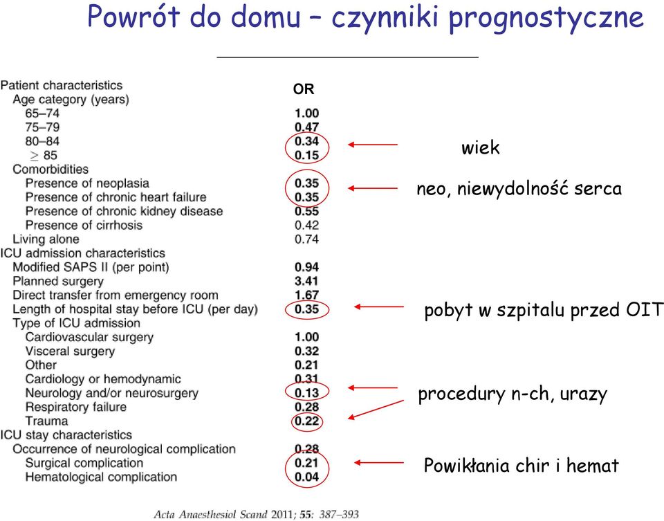 niewydolność serca pobyt w szpitalu