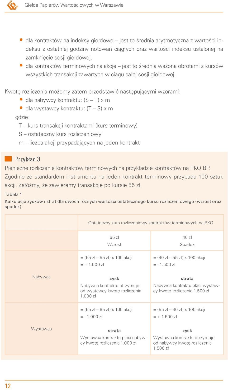 Kwotę rozliczenia możemy zatem przedstawić następującymi wzorami: dla nabywcy kontraktu: (S T) x m dla wystawcy kontraktu: (T S) x m gdzie: T kurs transakcji kontraktami (kurs terminowy) S ostateczny