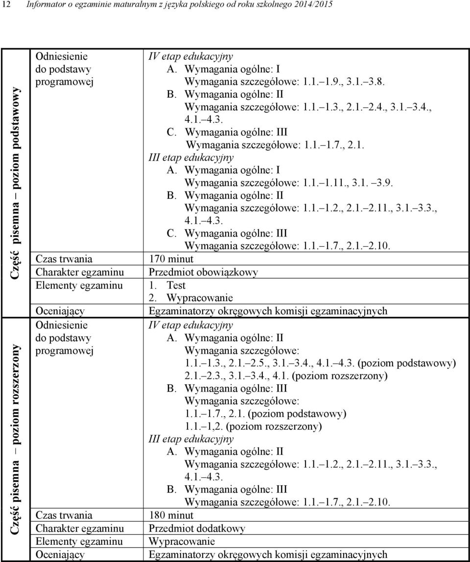 Wymagania ogólne: I Wymagania szczegółowe: 1.1. 1.9., 3.1. 3.8. B. Wymagania ogólne: II Wymagania szczegółowe: 1.1. 1.3., 2.1. 2.4., 3.1. 3.4., 4.1. 4.3. C.