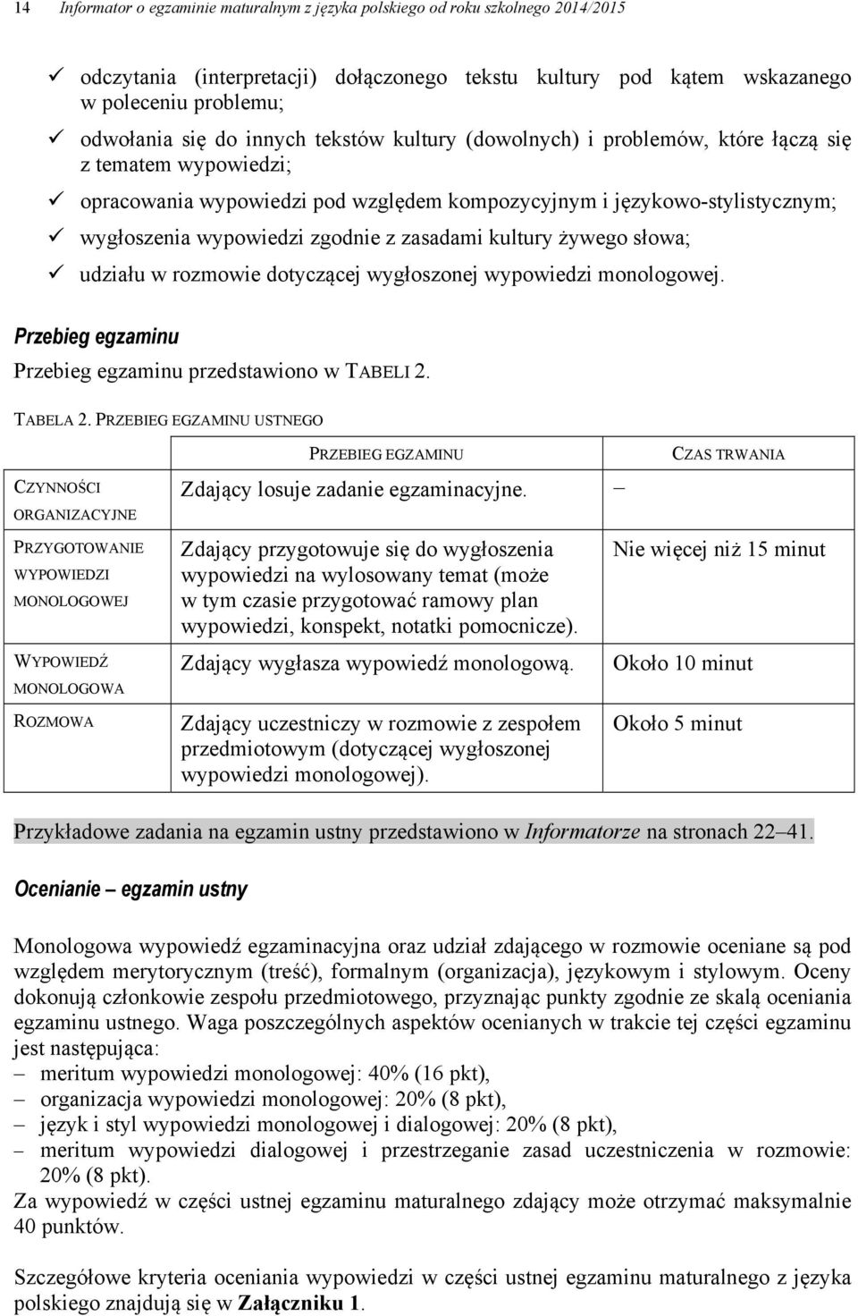 zasadami kultury żywego słowa; udziału w rozmowie dotyczącej wygłoszonej wypowiedzi monologowej. Przebieg egzaminu Przebieg egzaminu przedstawiono w TABELI 2. TABELA 2.