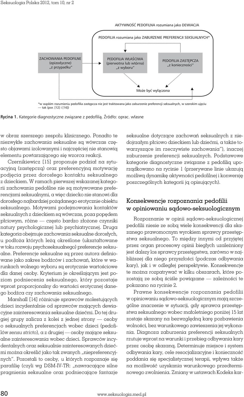 szerokim ujęciu tak (por. [12] i [16]) Rycina 1. Kategorie diagnostyczne związane z pedofilią. Źródło: oprac. własne w obraz szerszego zespołu klinicznego.