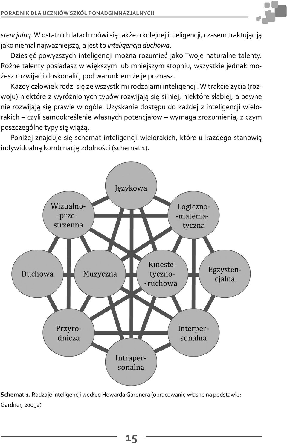 Różne talenty posiadasz w większym lub mniejszym stopniu, wszystkie jednak możesz rozwijać i doskonalić, pod warunkiem że je poznasz. Każdy człowiek rodzi się ze wszystkimi rodzajami inteligencji.