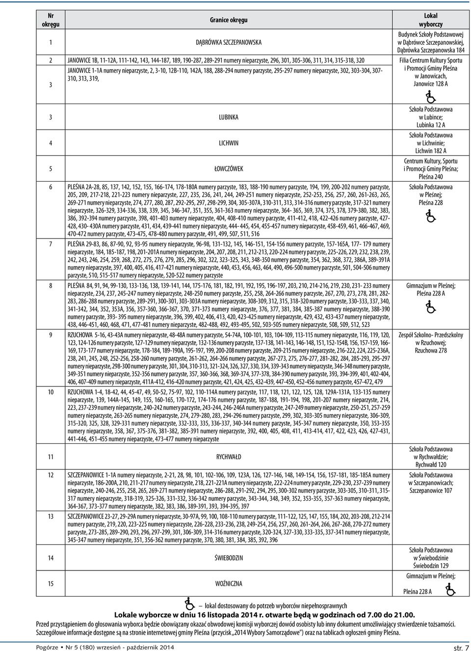 295-297 numery nieparzyste, 302, 303-304, 307- i Promocji Gminy Pleśna 310, 313, 319, w Janowicach, 3 Janowice 128 A 3 LUBINKA 4 LICHWIN 5 ŁOWCZÓWEK 6 PLEŚNA 2A-28, 85, 137, 142, 152, 155, 166-174,