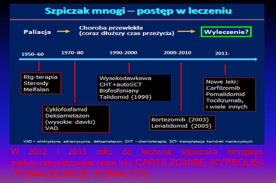 zarejestrowane nowe leki: