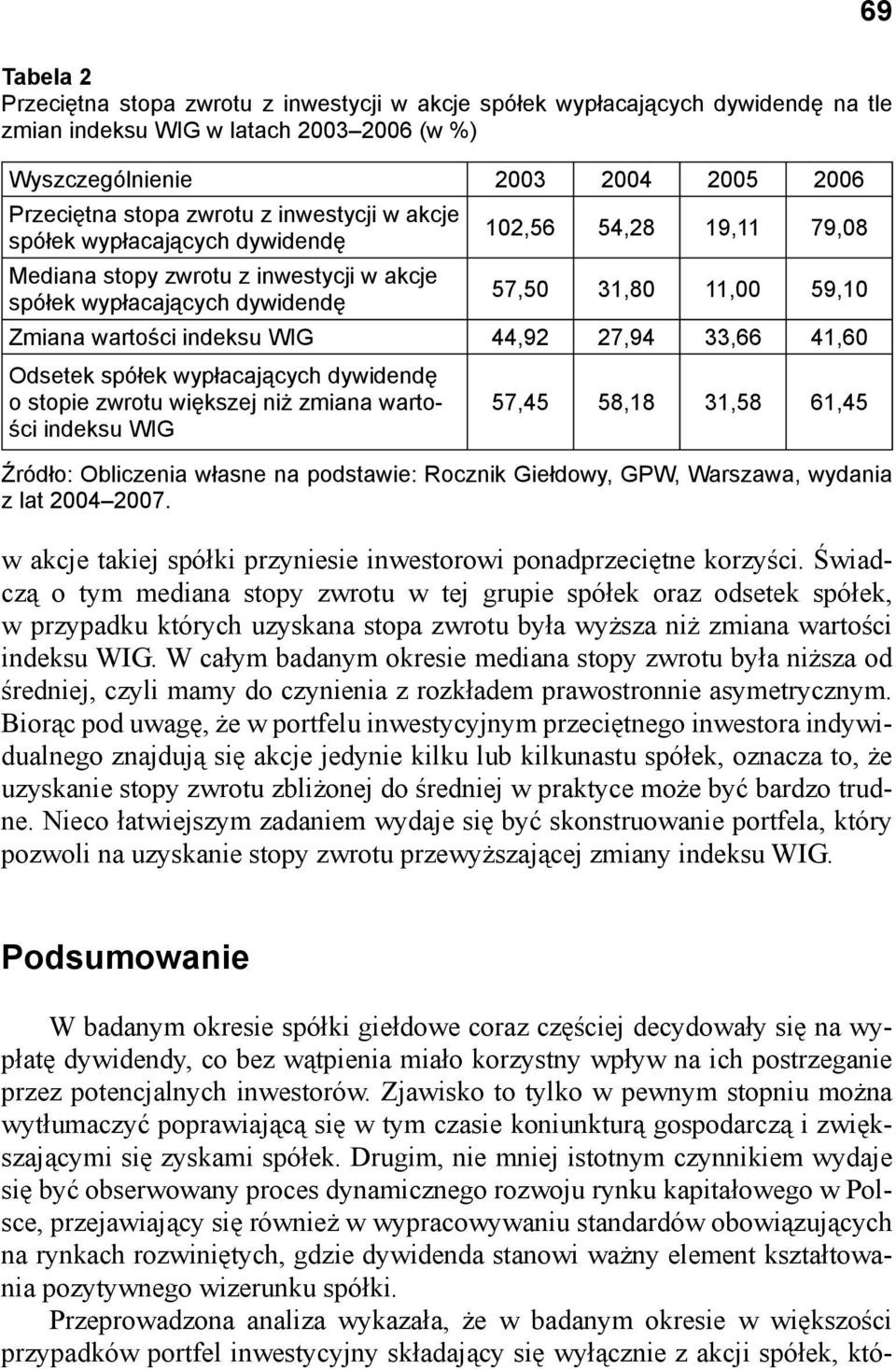 WIG 44,92 27,94 33,66 41,60 Odsetek spółek wypłacających dywidendę o stopie zwrotu większej niż zmiana wartości indeksu WIG 57,45 58,18 31,58 61,45 Źródło: Obliczenia własne na podstawie: Rocznik