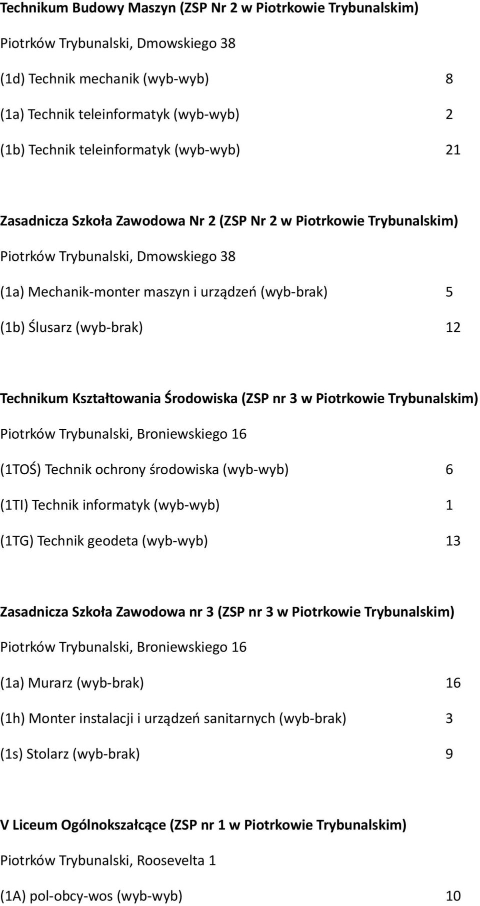 Technikum Kształtowania Środowiska (ZSP nr 3 w Piotrkowie Trybunalskim) Piotrków Trybunalski, Broniewskiego 16 (1TOŚ) Technik ochrony środowiska (wyb-wyb) 6 (1TI) Technik informatyk (wyb-wyb) 1 (1TG)