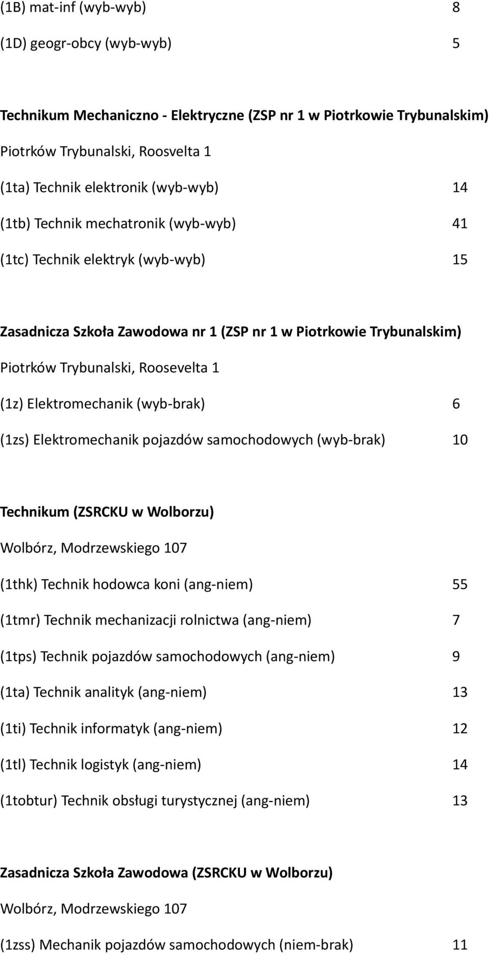 (wyb-brak) 6 (1zs) Elektromechanik pojazdów samochodowych (wyb-brak) 10 Technikum (ZSRCKU w Wolborzu) Wolbórz, Modrzewskiego 107 (1thk) Technik hodowca koni (ang-niem) 55 (1tmr) Technik mechanizacji