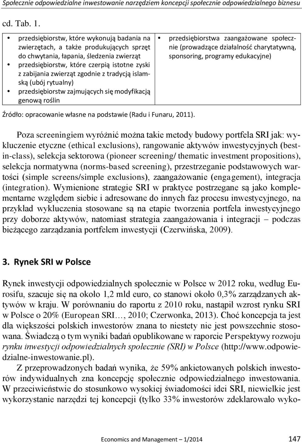 zgodnie z tradycją islamską (ubój rytualny) przedsiębiorstw zajmujących się modyfikacją genową roślin przedsiębiorstwa zaangażowane społecznie (prowadzące działalność charytatywną, sponsoring,