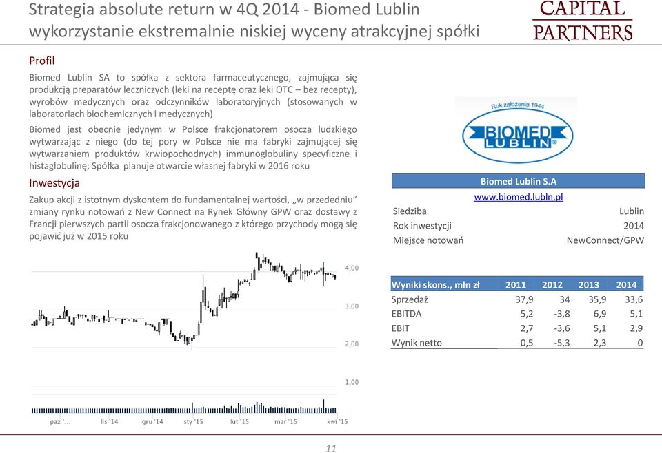 jedynym w Polsce frakcjonatorem osocza ludzkiego wytwarzając z niego (do tej pory w Polsce nie ma fabryki zajmującej się wytwarzaniem produktów krwiopochodnych) immunoglobuliny specyficzne i