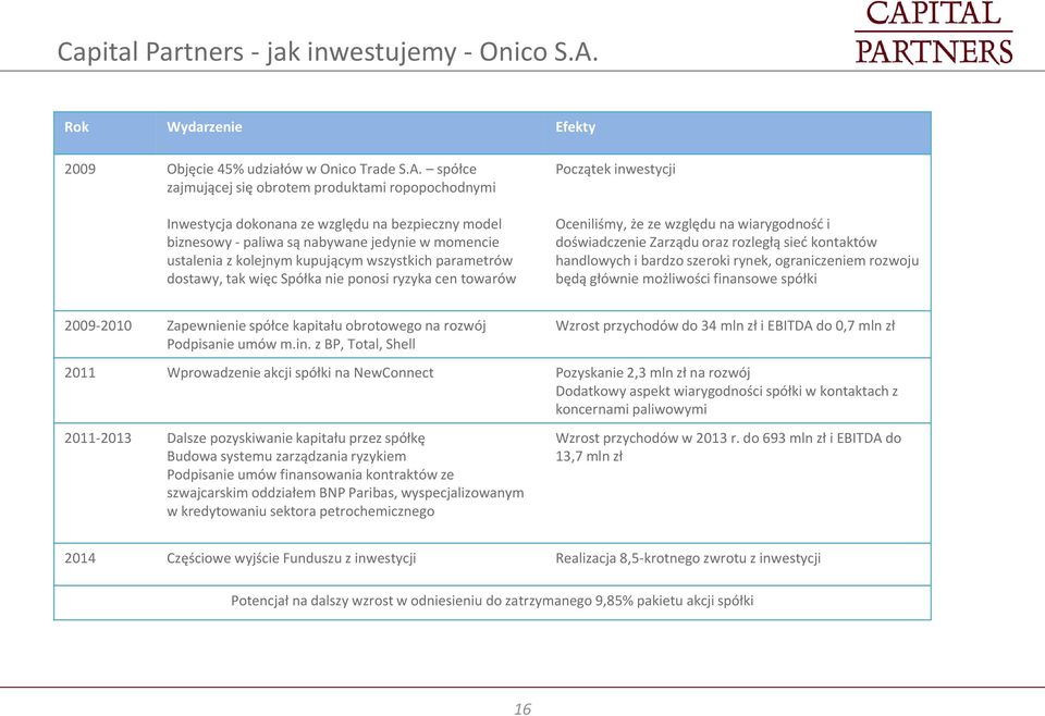 spółce zajmującej się obrotem produktami ropopochodnymi Inwestycja dokonana ze względu na bezpieczny model biznesowy - paliwa są nabywane jedynie w momencie ustalenia z kolejnym kupującym wszystkich