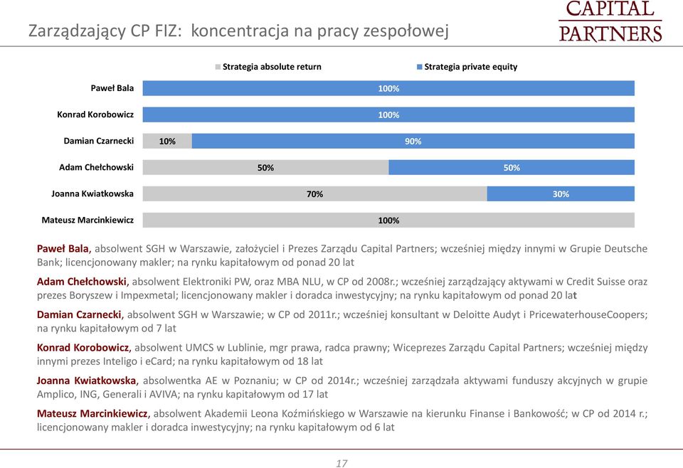 licencjonowany makler; na rynku kapitałowym od ponad 20 lat Adam Chełchowski, absolwent Elektroniki PW, oraz MBA NLU, w CP od 2008r.