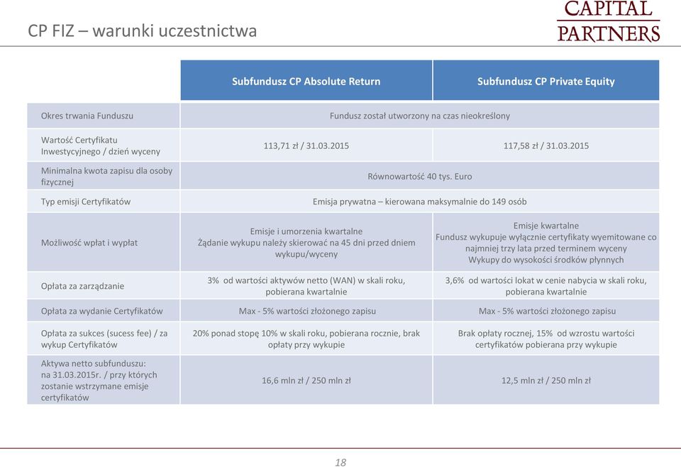 Euro Emisja prywatna kierowana maksymalnie do 149 osób Możliwość wpłat i wypłat Opłata za zarządzanie Emisje i umorzenia kwartalne Żądanie wykupu należy skierować na 45 dni przed dniem wykupu/wyceny