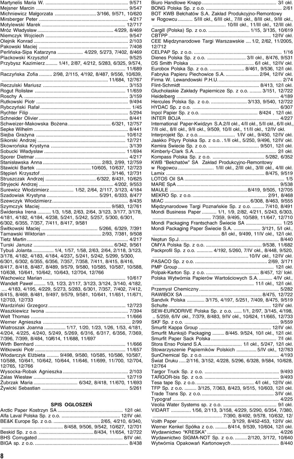 .. 1/41, 2/87, 4/212, 5/283, 6/325, 9/574,... 11/689 Raczyńska Zofia... 2/98, 2/115, 4/192, 8/487, 9/556, 10/639,... 11/684, 12/767 Reczulski Mariusz... 3/153 Rogut Rolisław... 11/659 Roschy A.