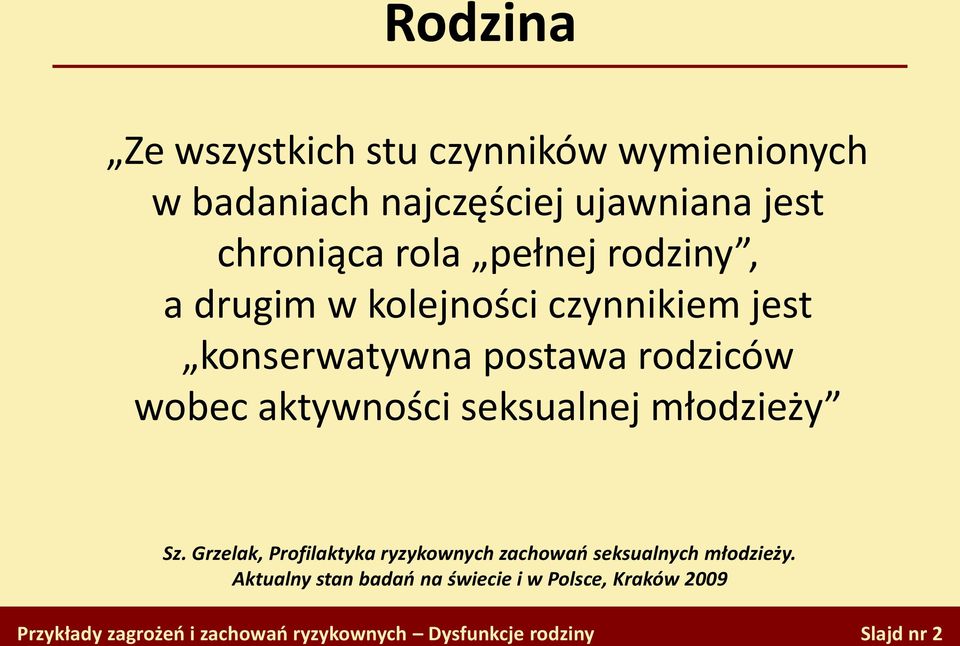 rodziców wobec aktywności seksualnej młodzieży Sz.