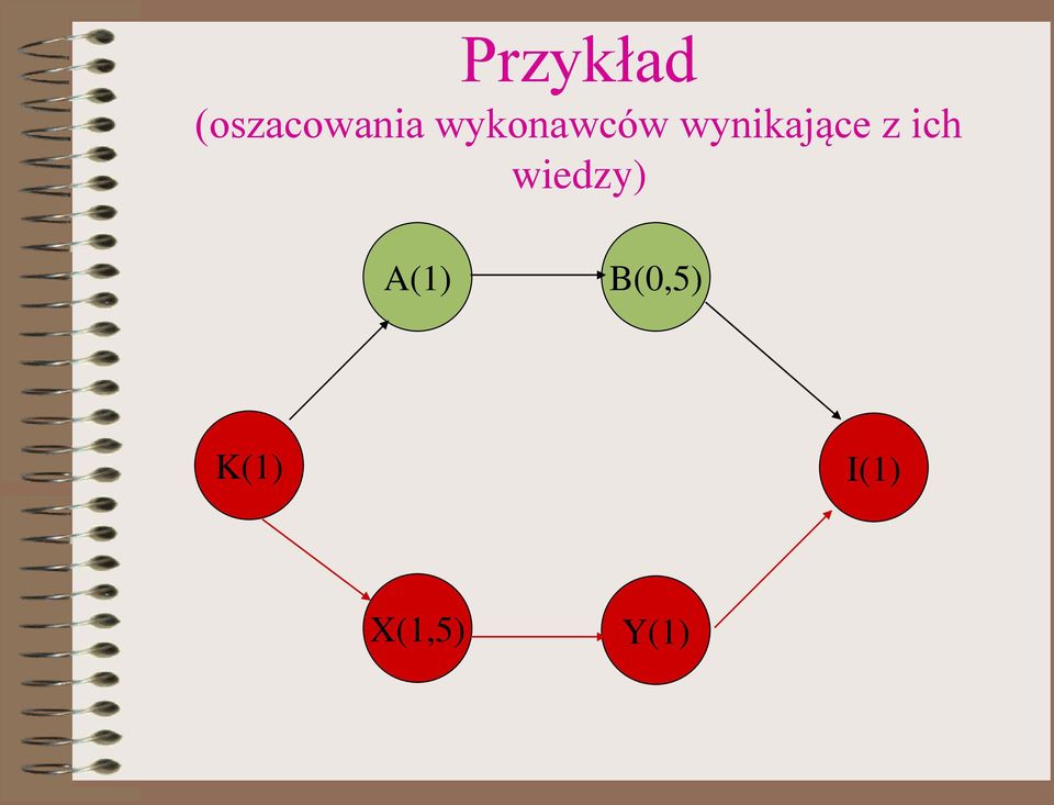 z ich wiedzy) A(1)