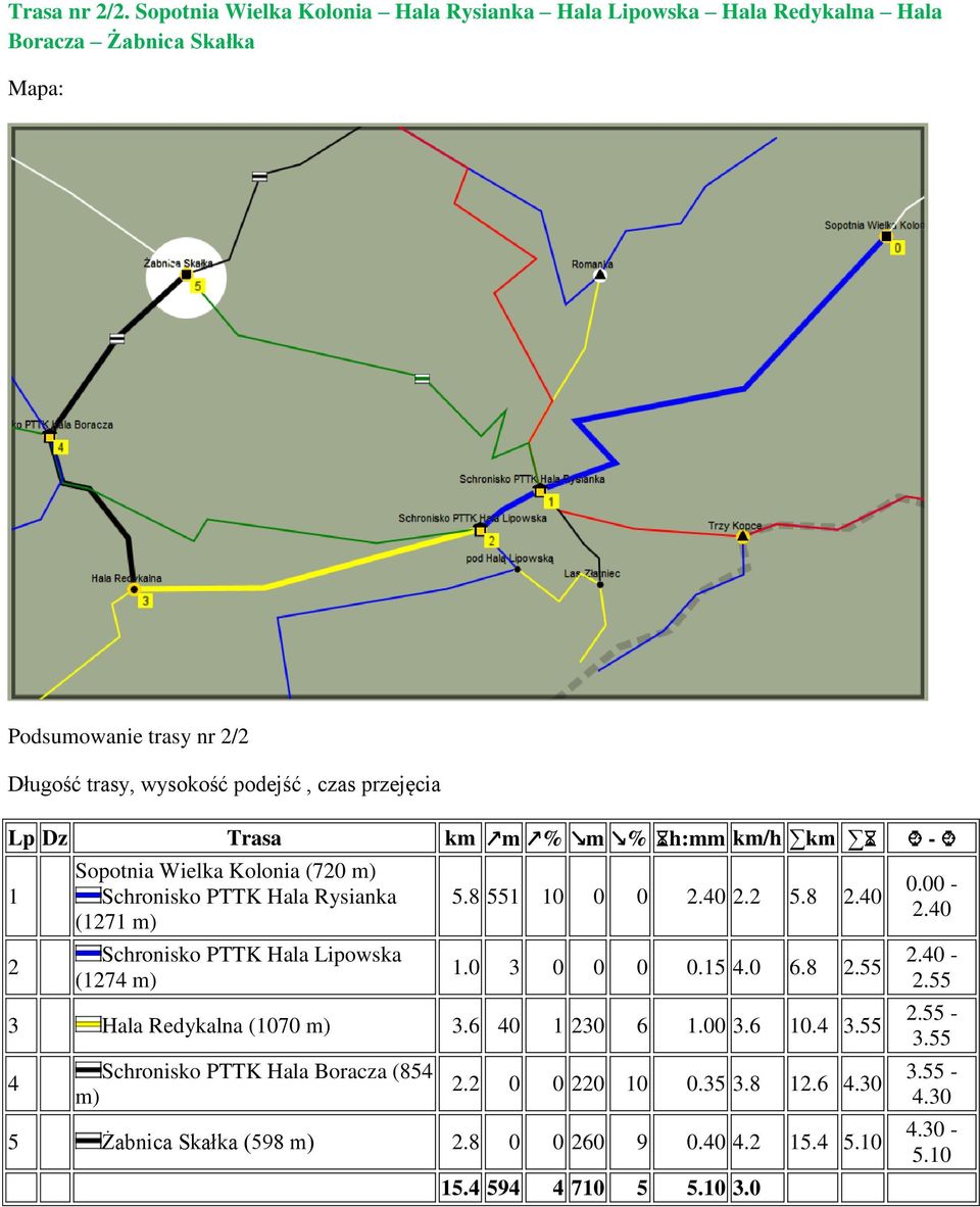 czas przejęcia Lp Dz Trasa km m % m % h:mm km/h km - 2 Sopotnia Wielka Kolonia (720 m) Schronisko PTTK Hala Rysianka (27 m) Schronisko PTTK Hala Lipowska (274 m)