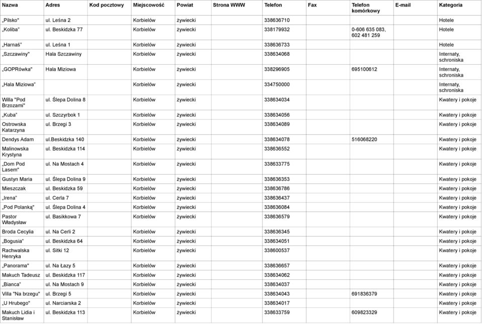 żywiecki 334750000 Internaty, Willa "Pod Brzozami" ul. Ślepa Dolina 8 Korbielów żywiecki 338634034 Kwatery i pokoje Kuba ul.