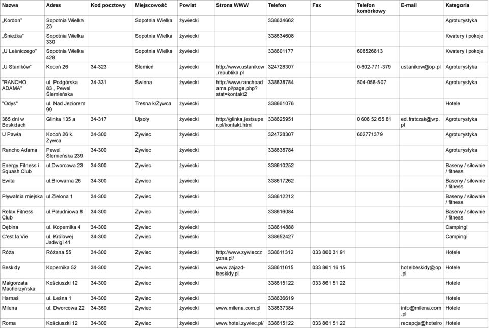 Żywca Rancho Adama Energy Fitness i Squash Club żywiecki 338634662 Agroturystyka żywiecki 338634608 Kwatery i pokoje żywiecki 338601177 608526813 Kwatery i pokoje 34-331 Świnna żywiecki http://www.