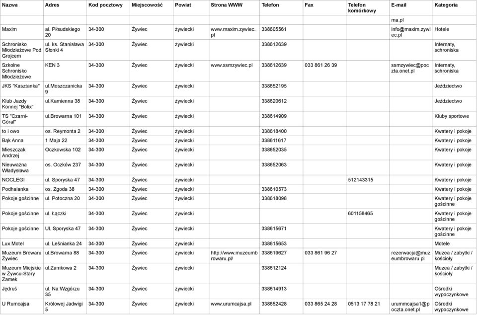 pl 338612639 033 861 26 39 ssmzywiec@poc zta.onet.pl ul.moszczanicka 9 Internaty, 34-300 Żywiec żywiecki 338652195 Jeździectwo ul.kamienna 38 34-300 Żywiec żywiecki 338620612 Jeździectwo ul.