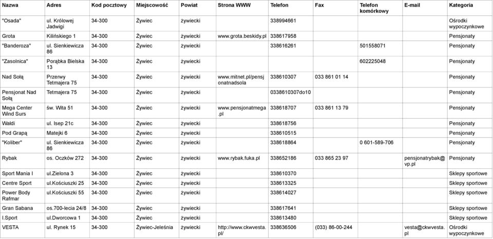 Sienkiewicza 86 Porąbka Bielska 13 Przerwy Tetmajera 75 34-300 Żywiec żywiecki 338616261 501558071 Pensjonaty 34-300 Żywiec żywiecki 602225048 Pensjonaty 34-300 Żywiec żywiecki www.mitnet.