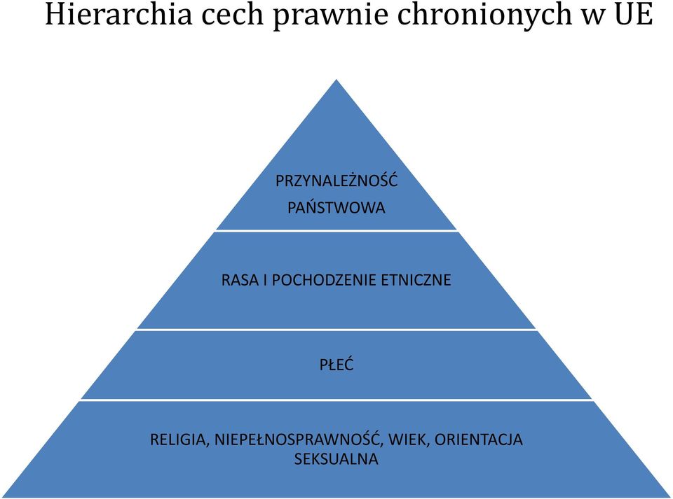 POCHODZENIE ETNICZNE PŁEĆ RELIGIA,