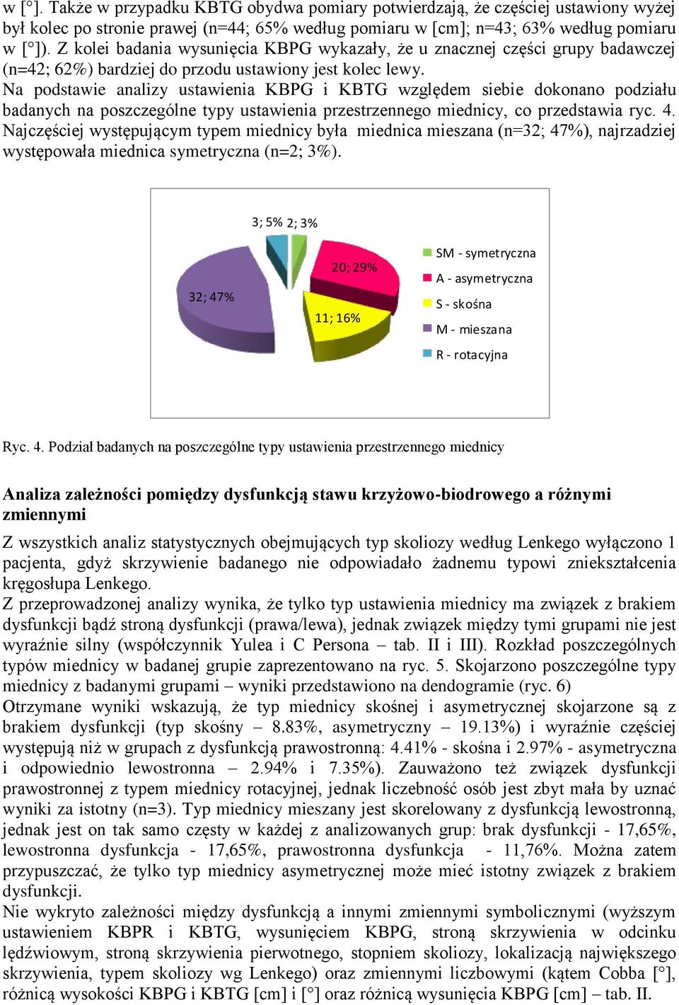 Na podstawie analizy ustawienia KBPG i KBTG względem siebie dokonano podziału badanych na poszczególne typy ustawienia przestrzennego miednicy, co przedstawia ryc. 4.