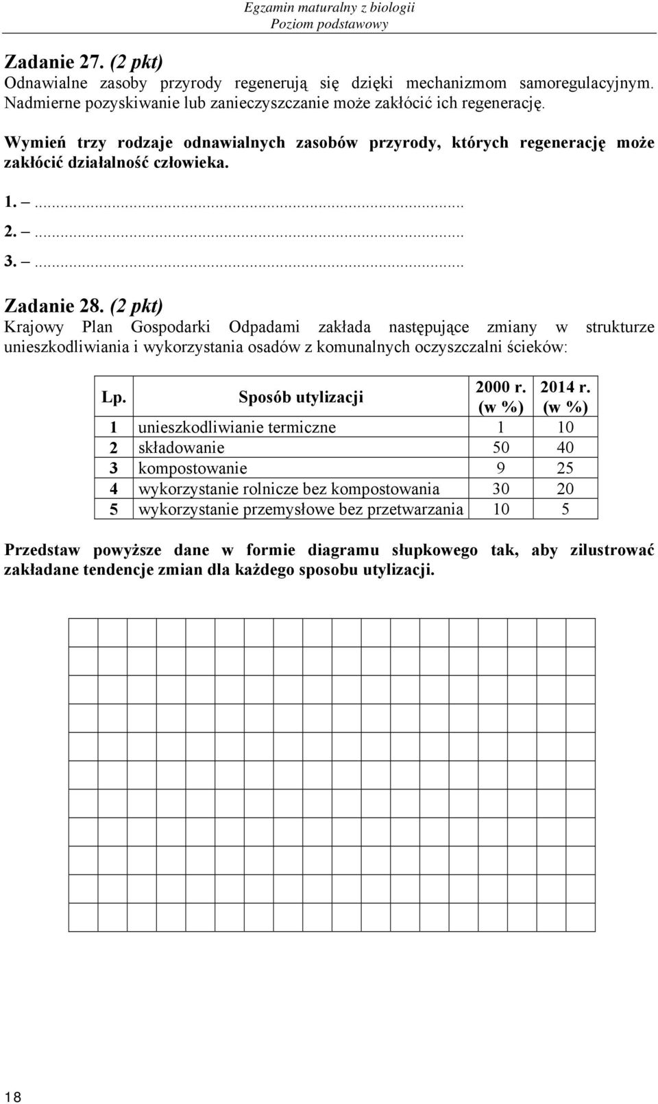 ( pkt) Krajowy Plan Gospodarki Odpadami zakłada następujące zmiany w strukturze unieszkodliwiania i wykorzystania osadów z komunalnych oczyszczalni ścieków: Lp. Sposób utylizacji 000 r. 014 r.