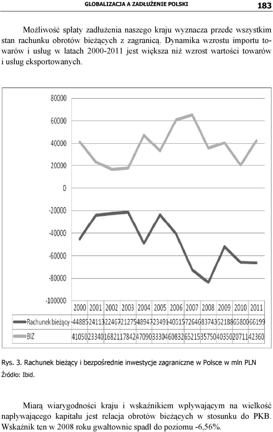 3. Rachunek bieżący i bezpośrednie inwestycje zagraniczne w Polsce w mln PLN Źródło: Ibid.