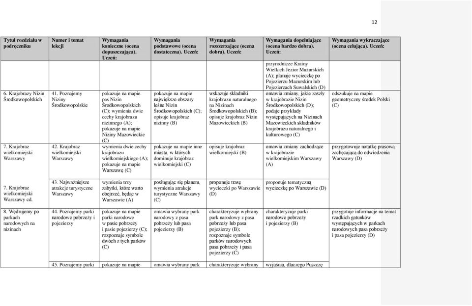 dostateczna). największe obszary leśne Nizin Środkowopolskich ; opisuje krajobraz nizinny inne miasta, w których dominuje krajobraz wielkomiejski dobra).
