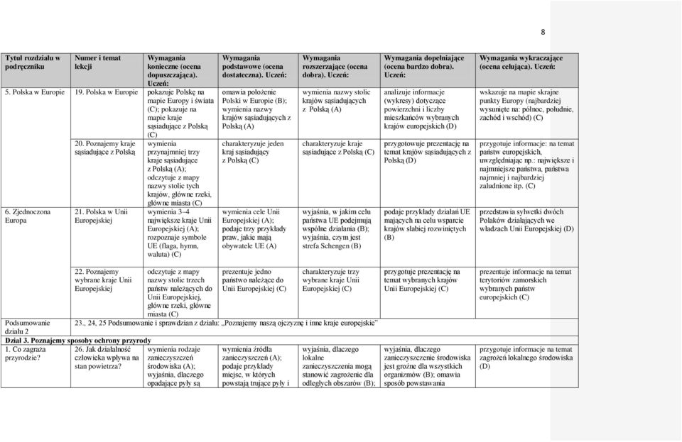 Europejskiej (A); rozpoznaje symbole UE (flaga, hymn, waluta) dostateczna).