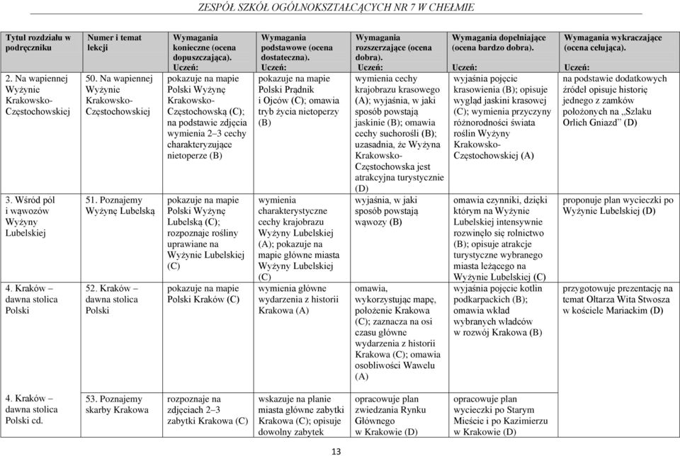 Kraków dawna stolica Polski Polski Wyżynę Krakowsko- Częstochowską ; na podstawie zdjęcia wymienia 2 3 cechy charakteryzujące nietoperze Polski Wyżynę Lubelską ; rozpoznaje rośliny uprawiane na