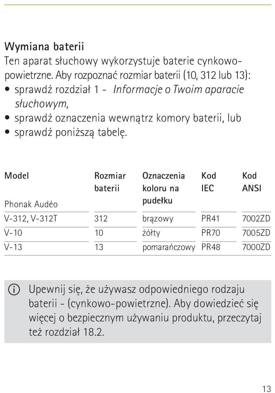 baterii, lub sprawdź poniższą tabelę.