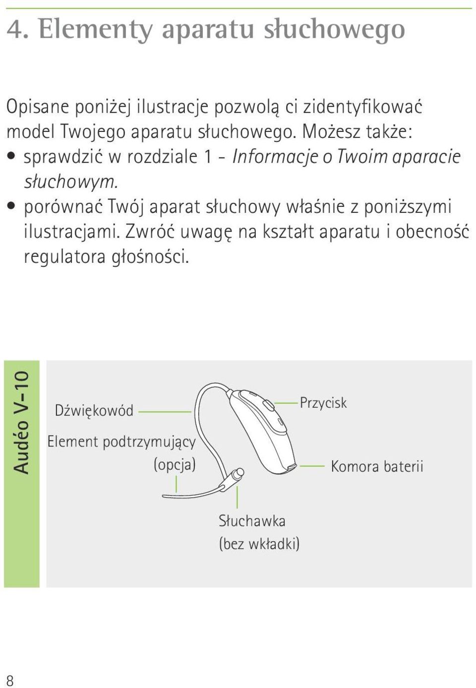 porównać Twój aparat słuchowy właśnie z poniższymi ilustracjami.