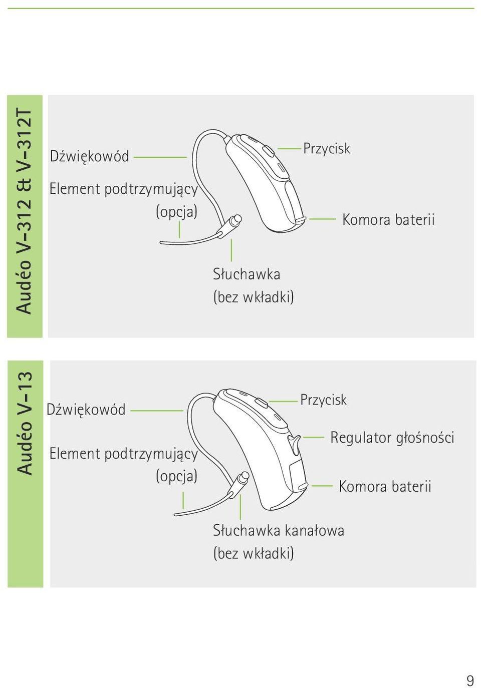 Audéo V-13 Dźwiękowód Element podtrzymujący (opcja)