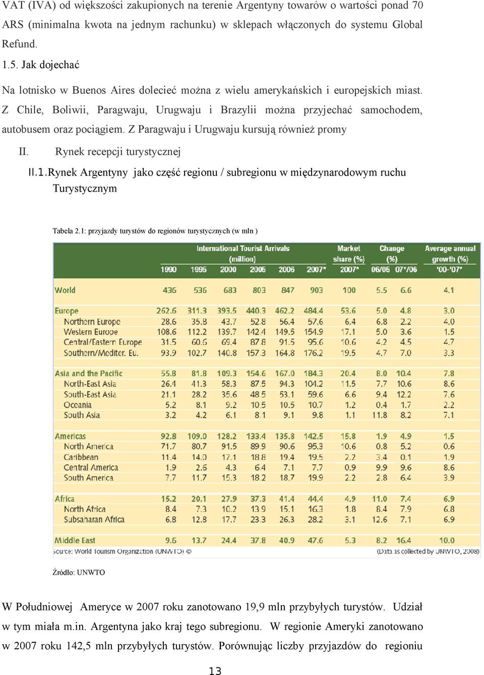 Z Paragwaju i Urugwaju kursują również prmy II. Rynek recepcji turystycznej II.1.Rynek Argentyny jak część reginu / subreginu w międzynardwym ruchu Turystycznym Tabela 2.