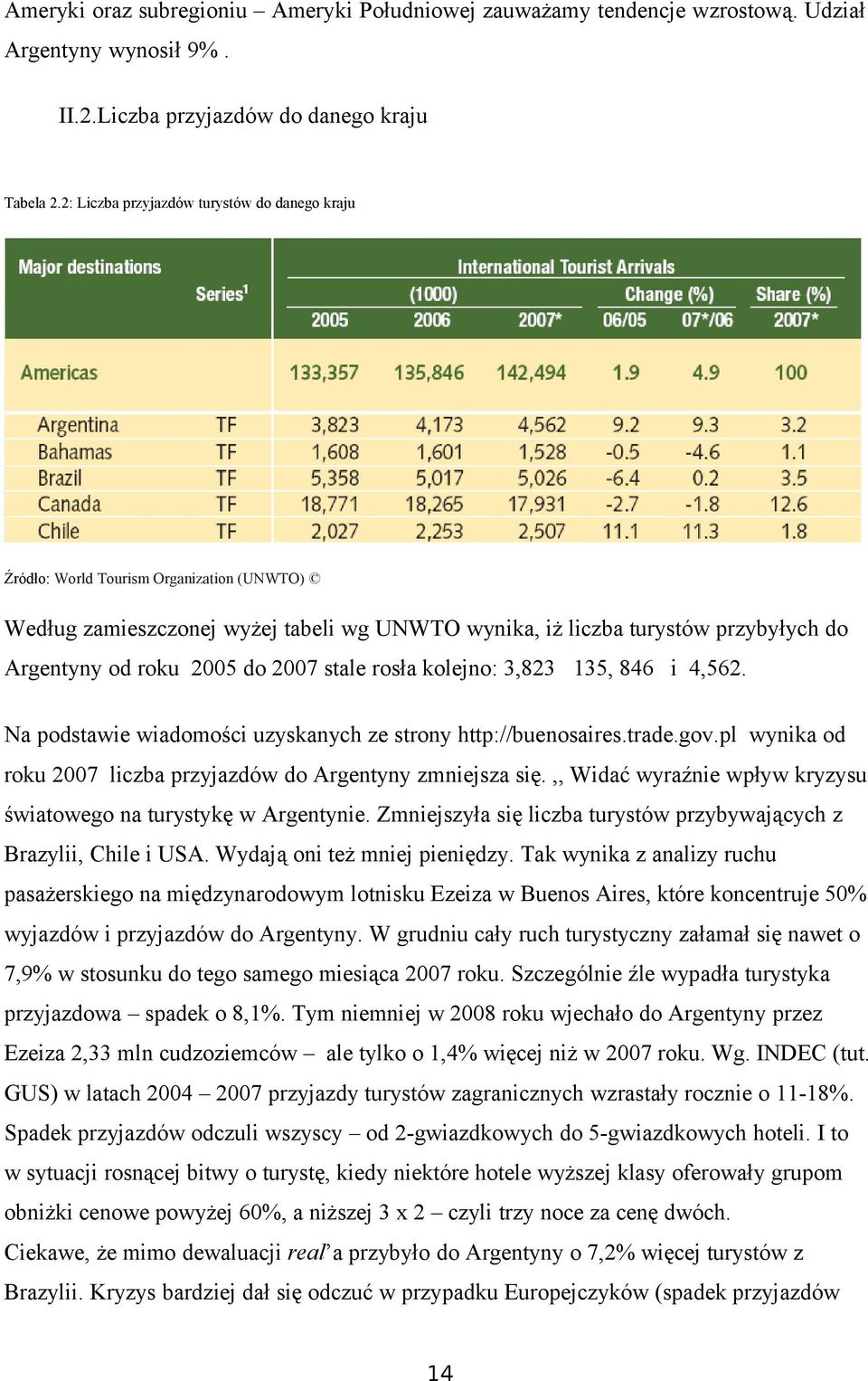 rsła klejn: 3,823 135, 846 i 4,562. Na pdstawie wiadmści uzyskanych ze strny http://buensaires.trade.gv.pl wynika d rku 2007 liczba przyjazdów d Argentyny zmniejsza się.