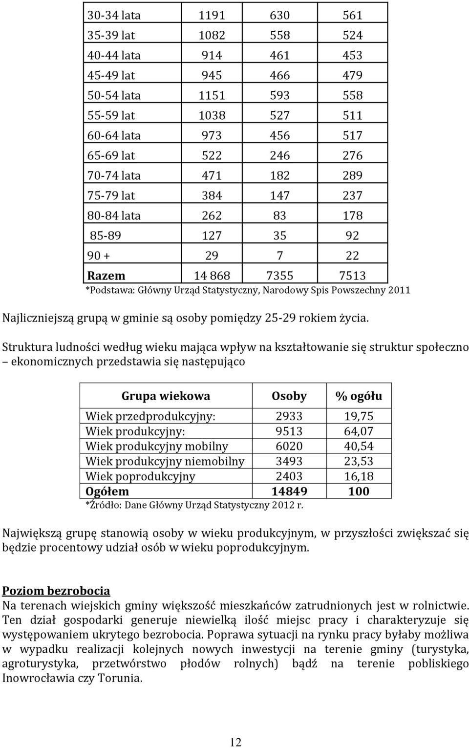 gminie są osoby pomiędzy 25-29 rokiem życia.