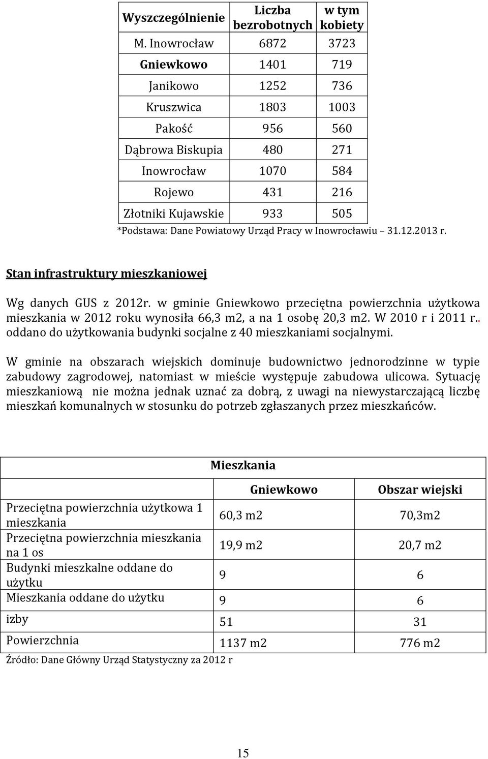 Powiatowy Urząd Pracy w Inowrocławiu 31.12.2013 r. Stan infrastruktury mieszkaniowej Wg danych GUS z 2012r.