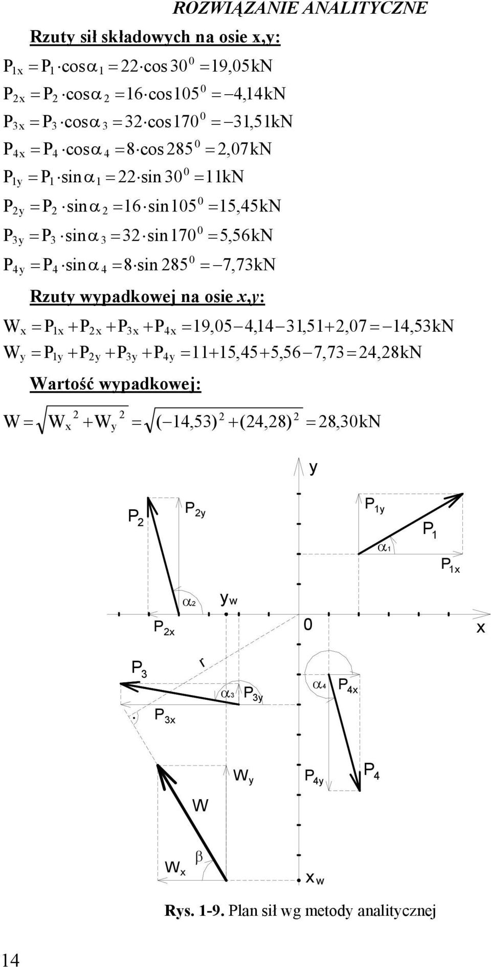 5,5kN 5,56kN 7,7kN Rzut wpadkowej na osie,: 9,5,,5,7,5kN 5,5 5,56 7,7 Wartość