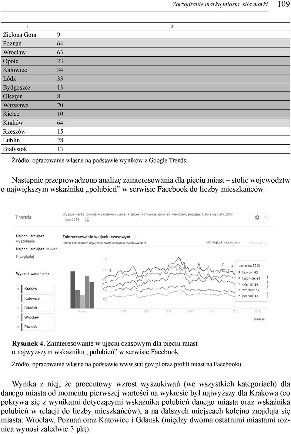 Następnie przeprowadzono analizę zainteresowania dla pięciu miast stolic województw o największym wskaźniku polubień w serwisie Facebook do liczby mieszkańców. Rysunek 4.